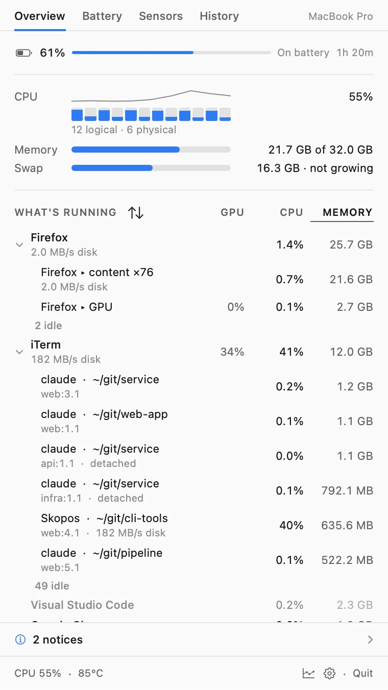 What's running, expanded: iTerm broken into its tmux panes, each naming the command and directory; Google Chrome Helper split into content, GPU and utility processes.